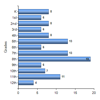 Chart1