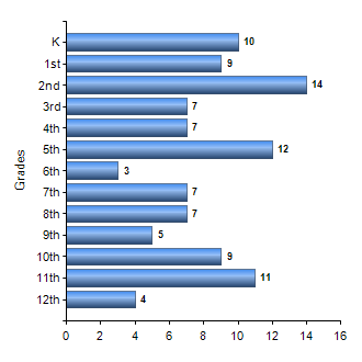 Chart1
