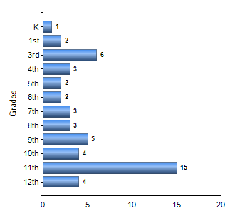Chart1