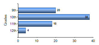 Chart1