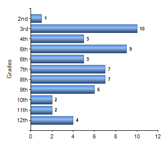 Chart1