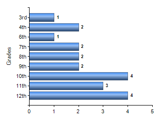 Chart1