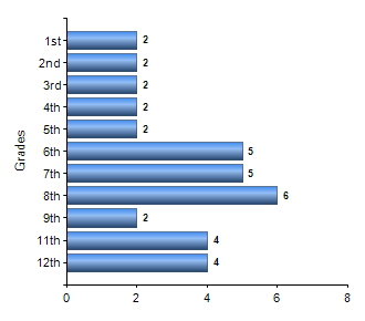 Chart1