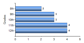 Chart1