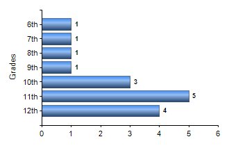 Chart1