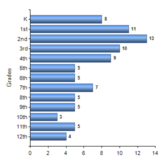 Chart1