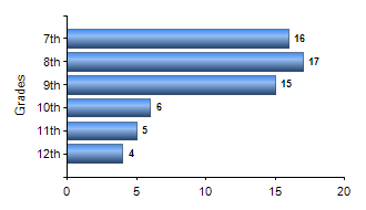 Chart1