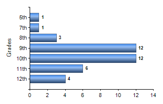 Chart1