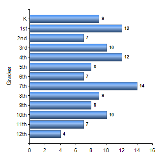 Chart1
