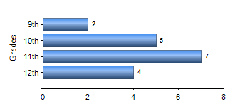 Chart1