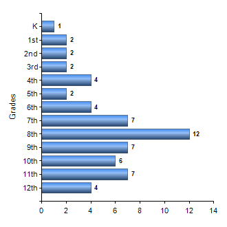 Chart1