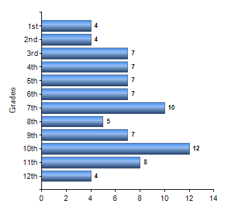 Chart1