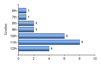 Chart1