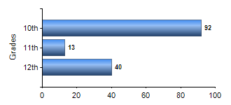 Chart1
