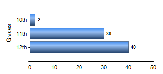 Chart1
