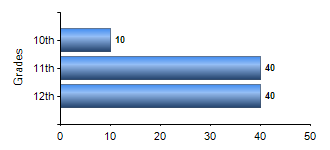 Chart1