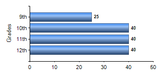 Chart1