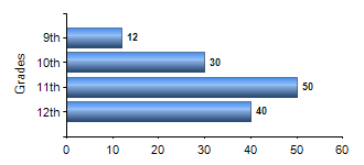 Chart1