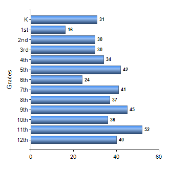 Chart1