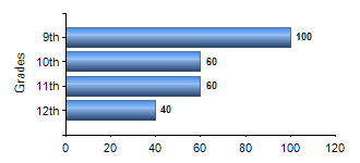 Chart1