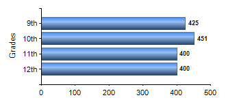 Chart1