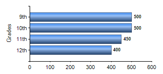 Chart1