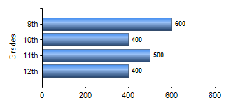 Chart1