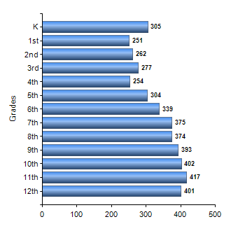 Chart1