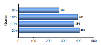 Chart1