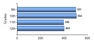 Chart1
