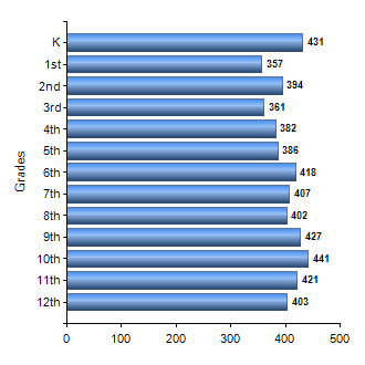 Chart1