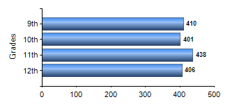 Chart1