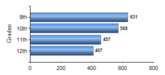 Chart1