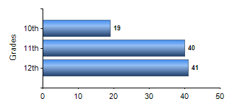 Chart1