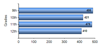 Chart1