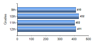 Chart1