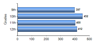 Chart1