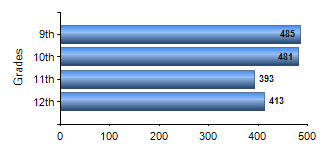 Chart1