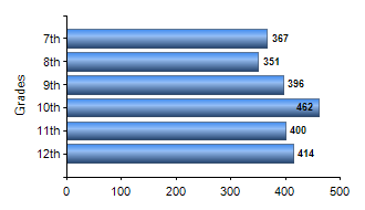 Chart1