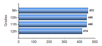 Chart1