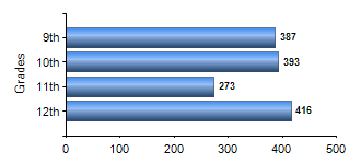 Chart1