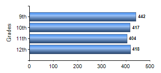 Chart1