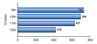 Chart1