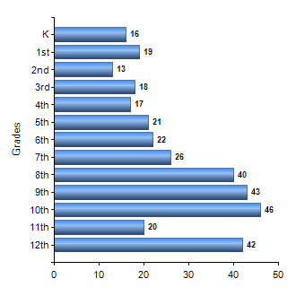 Chart1