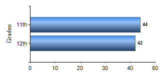 Chart1