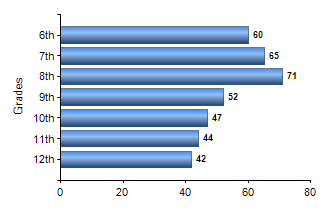 Chart1