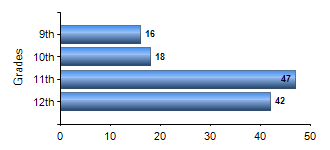 Chart1