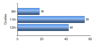 Chart1