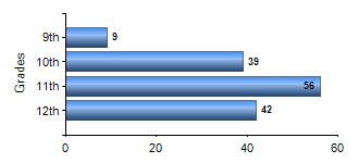 Chart1