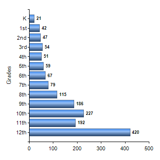 Chart1
